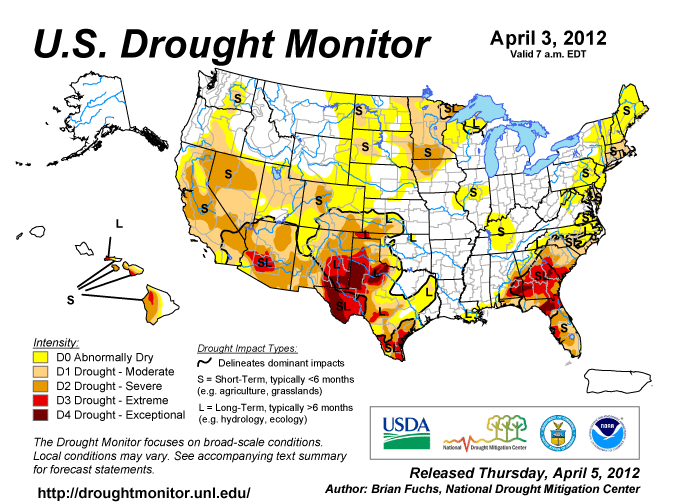 Drought Conditions