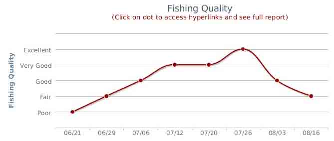 yellowstone-river-fl-fishing-chart